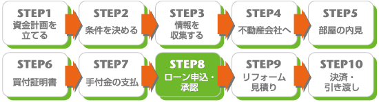 STEP 8