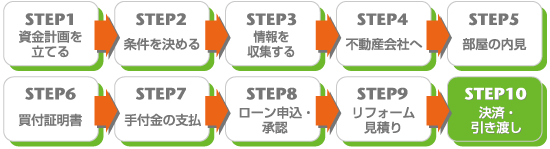 STEP 10