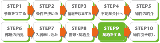 STEP 9